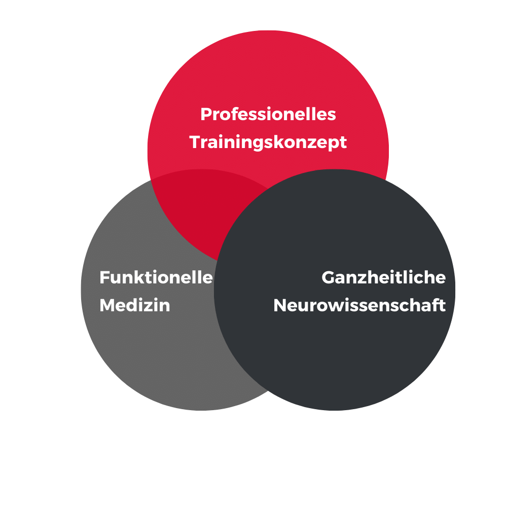 grafik_coaching_koeln_personaltraining_I