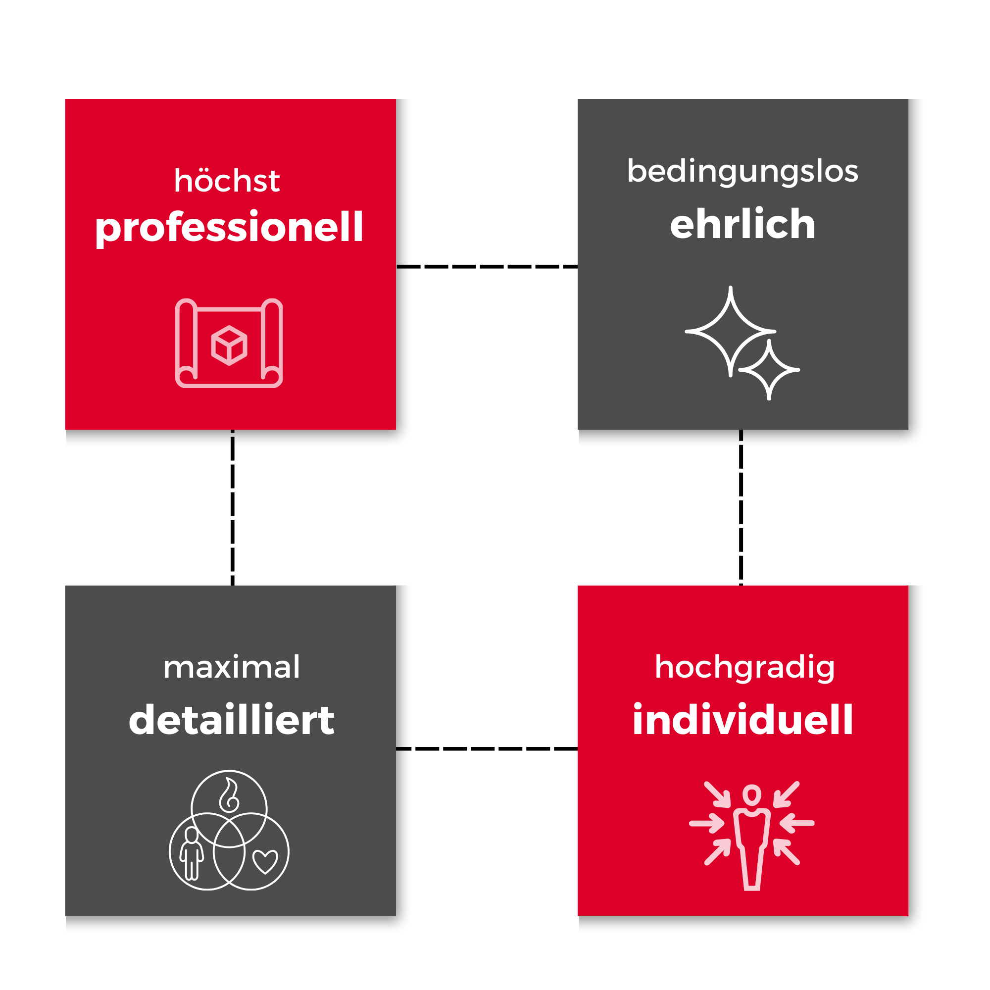 grafik_coaching_personaltraining_gesundheit_strongmove